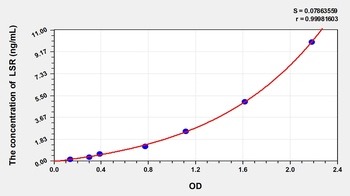 Human Lipolysis Stimulated Lipoprotein Receptor (LSR) ELISA Kit