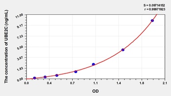 Human Ubiquitin Conjugating Enzyme E2C (UBE2C) ELISA Kit