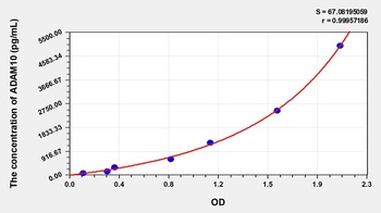 Rat A Disintegrin and Metalloprotease 10 (ADAM10) ELISA Kit