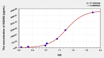 Human Asialoglycoprotein Receptor 2 (ASGR2) ELISA Kit