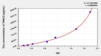 Human Troponin C Type 2, Fast (TNNC2) ELISA Kit