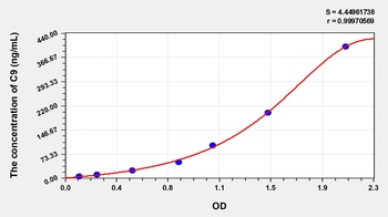 Human Complement Component 9 (C9) ELISA Kit