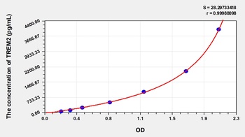 Human Triggering Receptor Expressed on Myeloid Cells 2 (TREM2) ELISA Kit