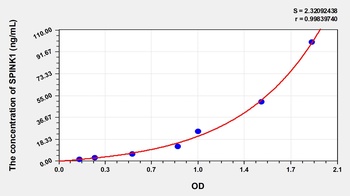 Human Serine Peptidase Inhibitor Kazal Type 1 (SPINK1) ELISA Kit