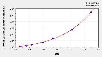 Human Kinesin Family, Member 1A (KIF1A) ELISA Kit