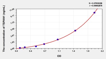 Human Tetraspanin 1 (TSPAN1) ELISA Kit
