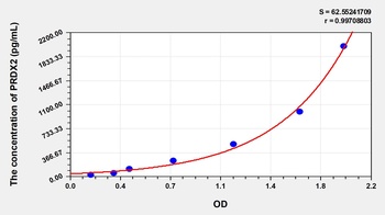 Human Peroxiredoxin 2 (PRDX2) ELISA Kit