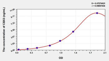Human Chromobox Homolog 3 (CBX3) ELISA Kit