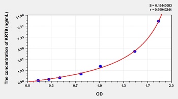 Mouse Keratin 9 (KRT9) ELISA Kit