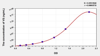 Mouse Versican (VS) ELISA Kit