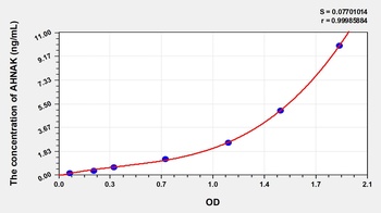 Human Desmoyokin (AHNAK) ELISA Kit