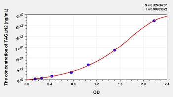 Human Transgelin 2 (TAGLN2) ELISA Kit