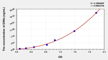 Human Estrogen Related Receptor Alpha (ERRa) ELISA Kit