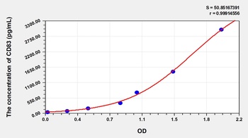 Mouse Cluster of Differentiation 83 (CD83) ELISA Kit