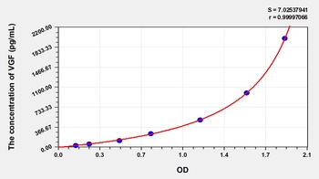 Mouse VGF Nerve Growth Factor Inducible (VGF) ELISA Kit