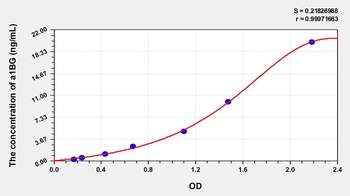 Human Alpha-1-B-Glycoprotein (a1BG) ELISA Kit