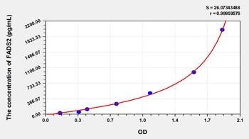 Human Fatty Acid Desaturase 2 (FADS2) ELISA Kit