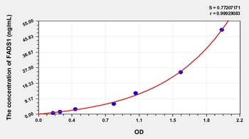 Human Fatty Acid Desaturase 1 (FADS1) ELISA Kit