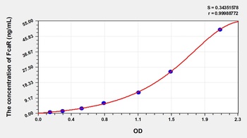 Human Fc Fragment of IgA Receptor (FcaR) ELISA Kit