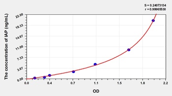 Human Integrin Associated Protein (IAP) ELISA Kit