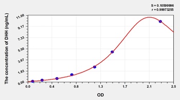 Human Hedgehog Homolog, Desert (DHH) ELISA Kit