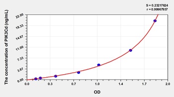 Human Phosphoinositide-3-Kinase Catalytic Delta Polypeptide (PIK3Cd) ELISA Kit