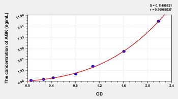 Human Acylglycerol Kinase (AGK) ELISA Kit