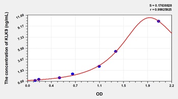 Rat Kallikrein 9 (KLK9) ELISA Kit