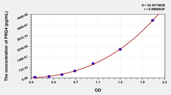 Human Proteoglycan 4 (PRG4) ELISA Kit