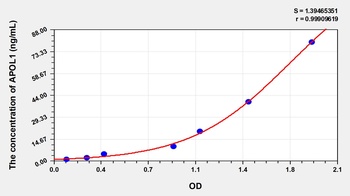 Human Apolipoprotein L (APOL1) ELISA Kit