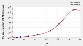 Human Dystrophin Associated Glycoprotein 1 (DAG1) ELISA Kit
