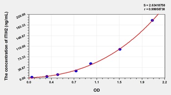 Human Inter Alpha-Globulin Inhibitor H2 (ITIH2) ELISA Kit