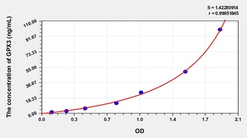 Human Glutathione Peroxidase 3, Plasma (GPX3) ELISA Kit