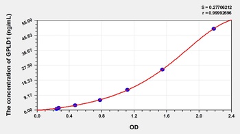 Human Glycosylphosphatidylinositol Specific Phospholipase D1 (GPLD1) ELISA Kit
