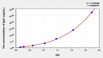 Human Immunoglobulin A1 (IgA1) ELISA Kit