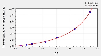 Human Neuregulin 3 (NRG3) ELISA Kit