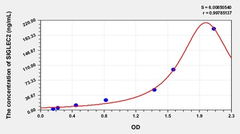 Human Sialic Acid Binding Ig Like Lectin 2 (SIGLEC2) ELISA Kit