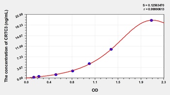 Human CREB Regulated Transcription Coactivator 3 (CRTC3) ELISA Kit