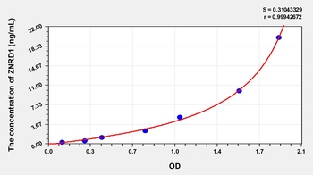 Human Zinc Ribbon Domain Containing Protein 1 (ZNRD1) ELISA Kit