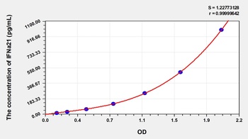 Human Interferon Alpha 21 (IFNa21) ELISA Kit