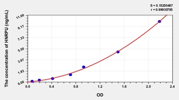 Human Heterogeneous Nuclear Ribonucleoprotein U (HNRPU) ELISA Kit