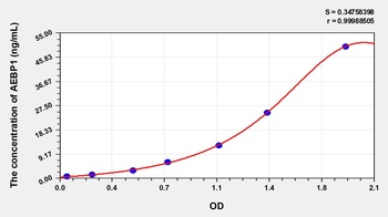 Human AE Binding Protein 1 (AEBP1) ELISA Kit