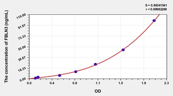 Human Fibulin 3 (FBLN3) ELISA Kit