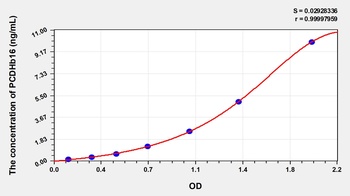 Human Protocadherin Beta 16 (PCDHb16) ELISA Kit