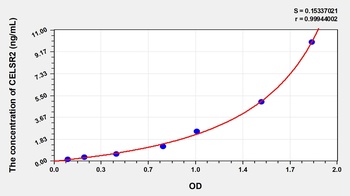 Human Cadherin EGF LAG Seven Pass G-Type Receptor 2 (CELSR2) ELISA Kit