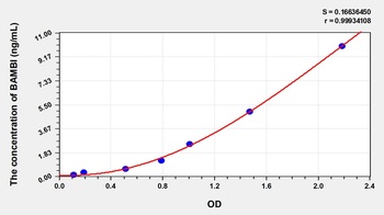 Human BMP and Activin Membrane Bound Inhibitor Homolog (BAMBI) ELISA Kit