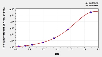 Human Natriuretic Peptide Receptor 3 (NPR3) ELISA Kit