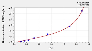 Human Transcription Termination Factor, RNA polymerase I (TTF1) ELISA Kit