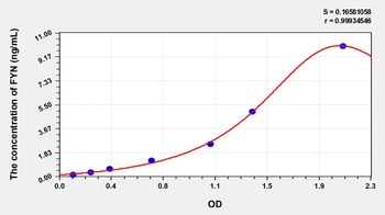 Human FYN Oncogene Related to SRC/FGR/YES (FYN) ELISA Kit