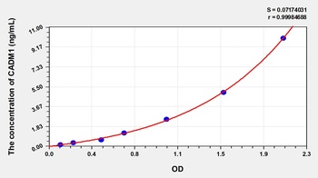 Human Cell Adhesion Molecule 1 (CADM1) ELISA Kit